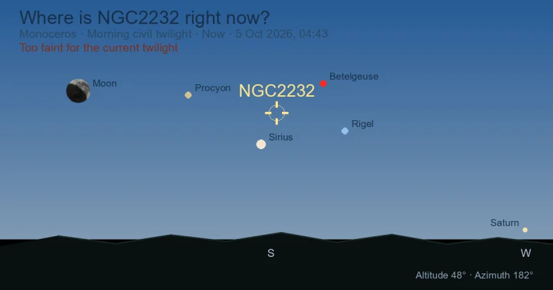 Where is NGC2232 right now?