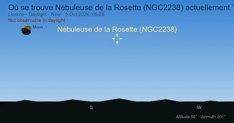 Où se trouve Nébuleuse de la Rosette (NGC2238) actuellement ?