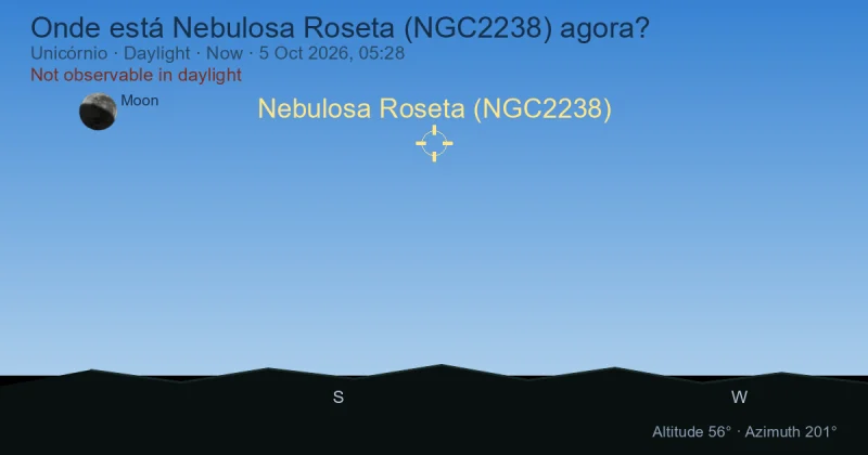 Onde está Nebulosa Roseta (NGC2238) agora?