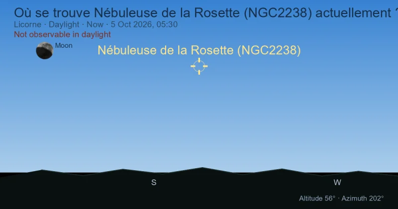 Où se trouve Nébuleuse de la Rosette (NGC2238) actuellement ?
