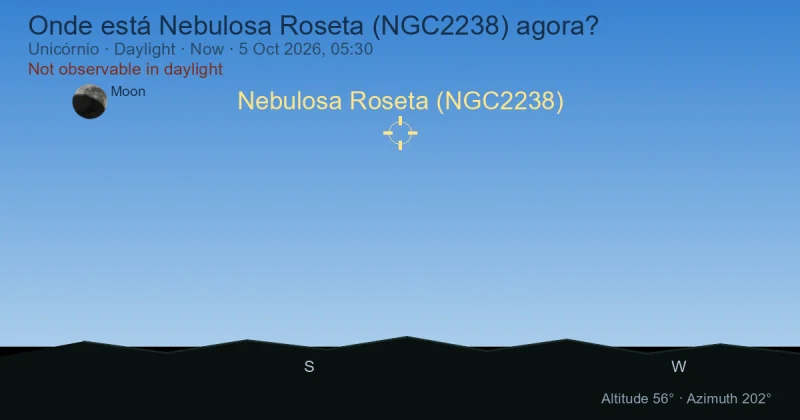 Onde está Nebulosa Roseta (NGC2238) agora?