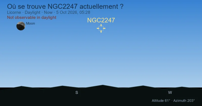 Où se trouve NGC2247 actuellement ?
