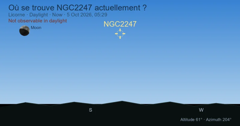 Où se trouve NGC2247 actuellement ?