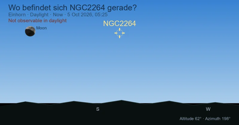 Wo befindet sich NGC2264 gerade?
