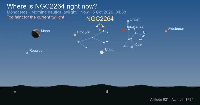 Where is NGC2264 right now?