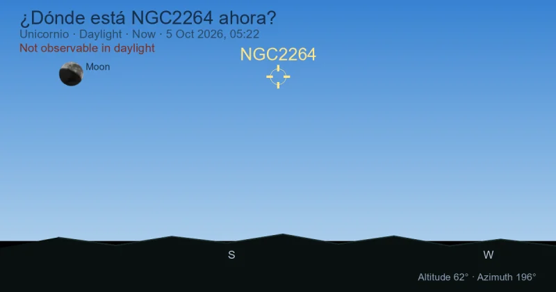 ¿Dónde está NGC2264 ahora?