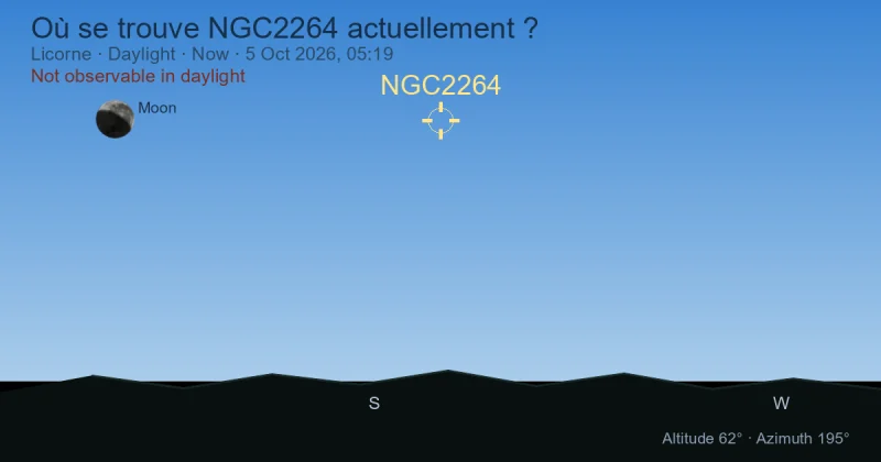 Où se trouve NGC2264 actuellement ?