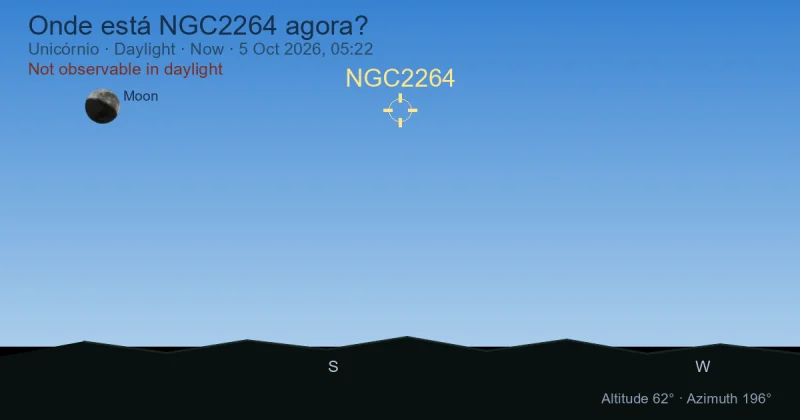 Onde está NGC2264 agora?