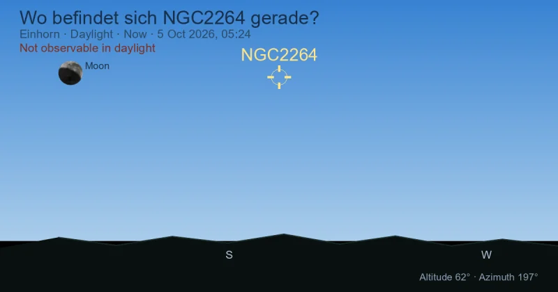 Wo befindet sich NGC2264 gerade?