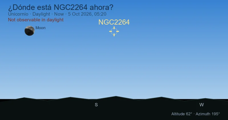 ¿Dónde está NGC2264 ahora?