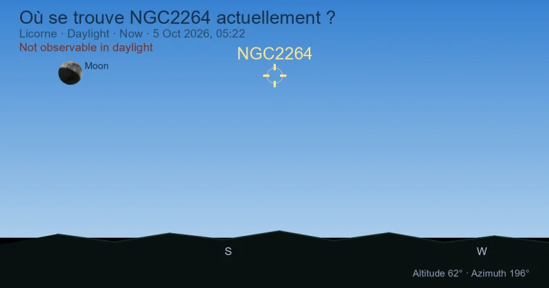 Où se trouve NGC2264 actuellement ?