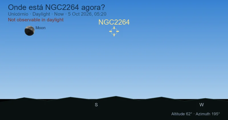 Onde está NGC2264 agora?