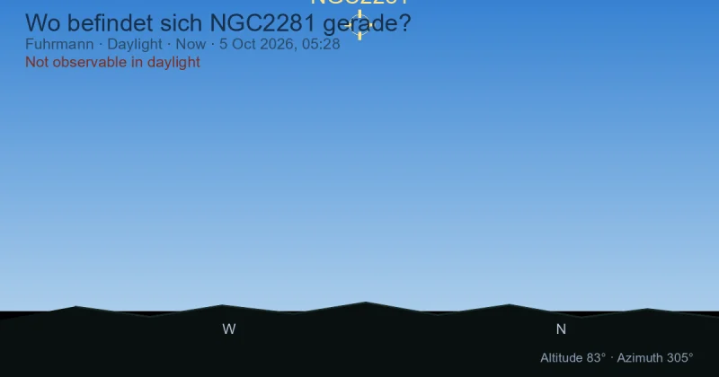 Wo befindet sich NGC2281 gerade?