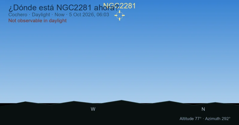 ¿Dónde está NGC2281 ahora?