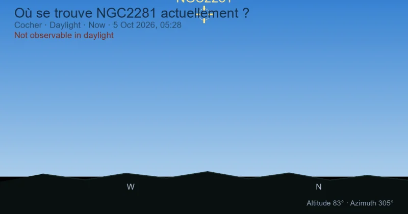 Où se trouve NGC2281 actuellement ?