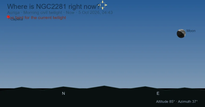 Where is NGC2281 right now?
