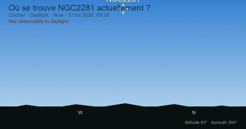 Où se trouve NGC2281 actuellement ?