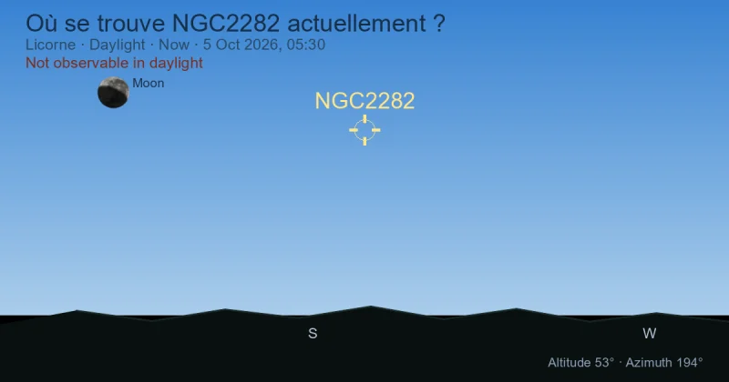 Où se trouve NGC2282 actuellement ?