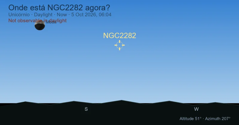 Onde está NGC2282 agora?