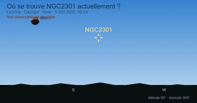 Où se trouve NGC2301 actuellement ?