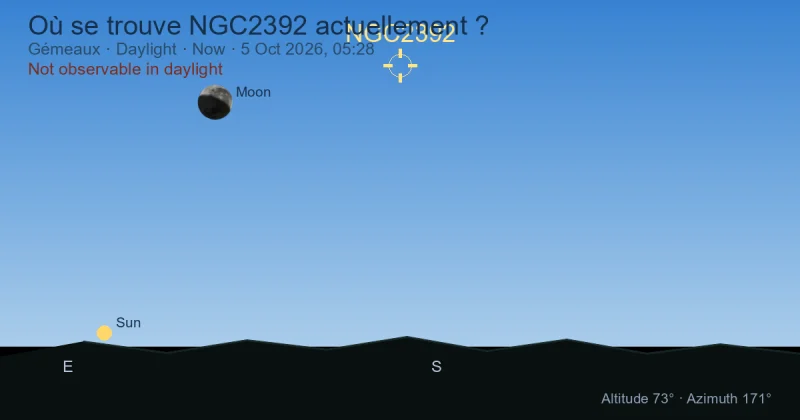 Où se trouve NGC2392 actuellement ?