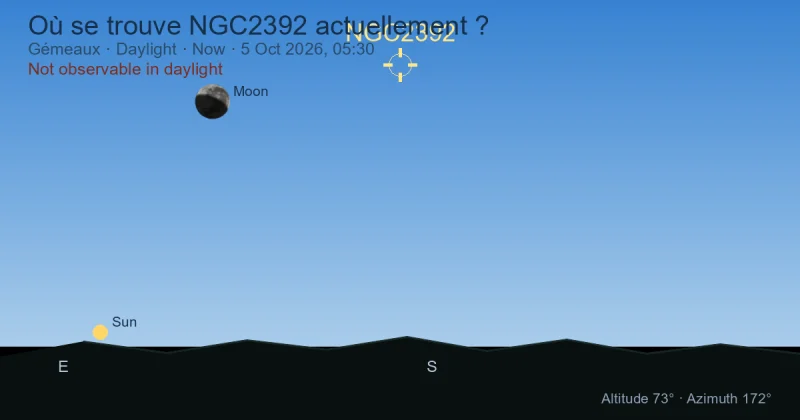 Où se trouve NGC2392 actuellement ?