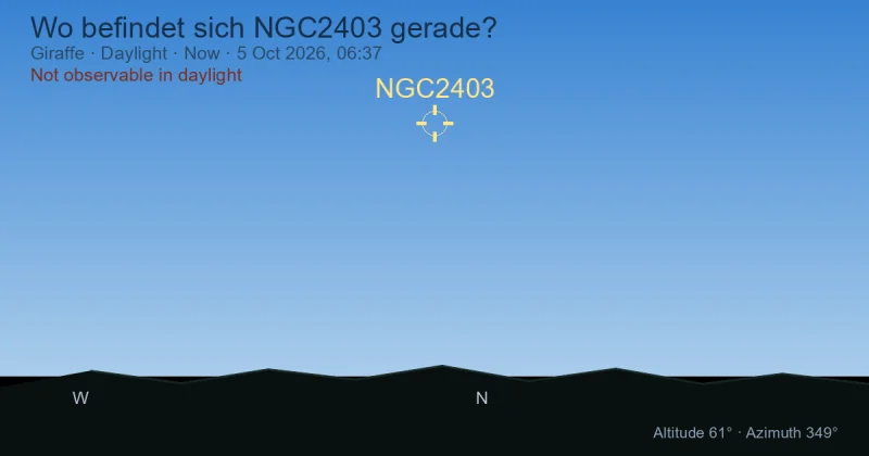 Wo befindet sich NGC2403 gerade?