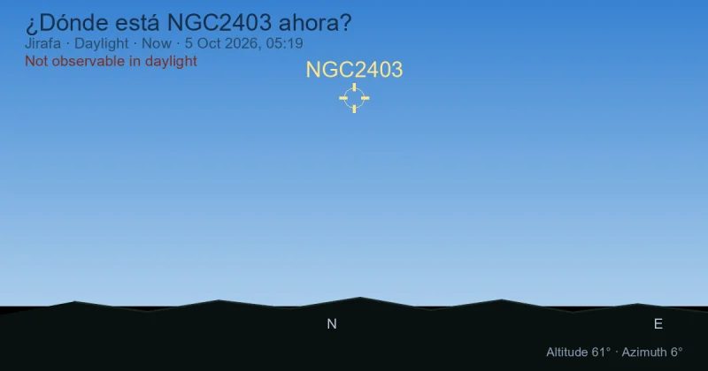¿Dónde está NGC2403 ahora?