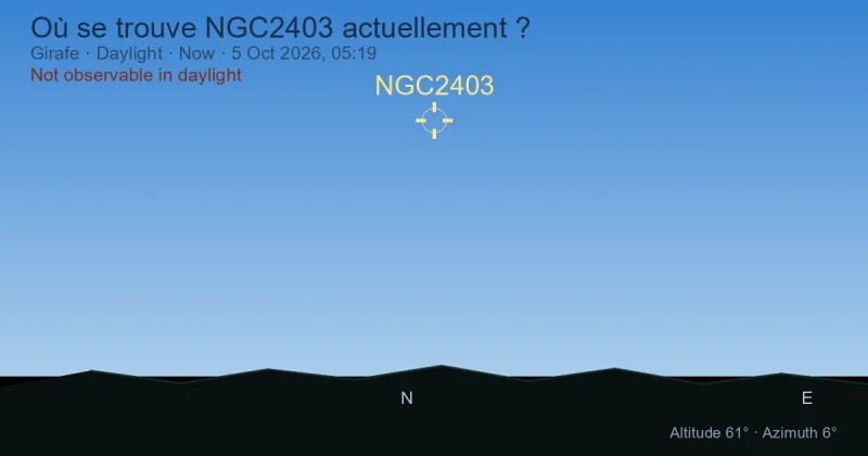 Où se trouve NGC2403 actuellement ?