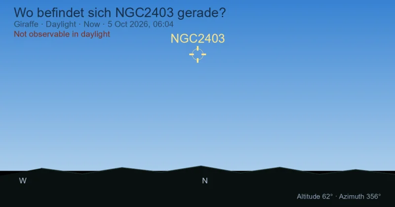 Wo befindet sich NGC2403 gerade?