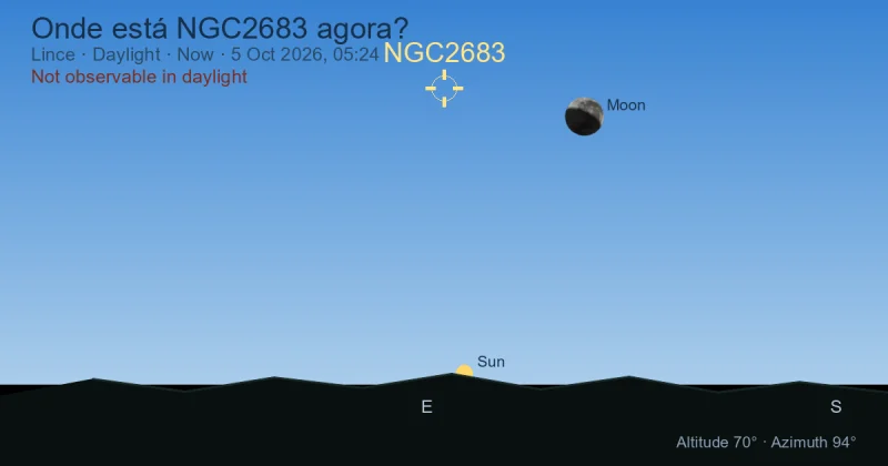Onde está NGC2683 agora?