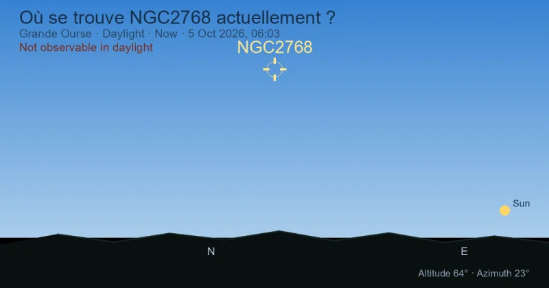 Où se trouve NGC2768 actuellement ?