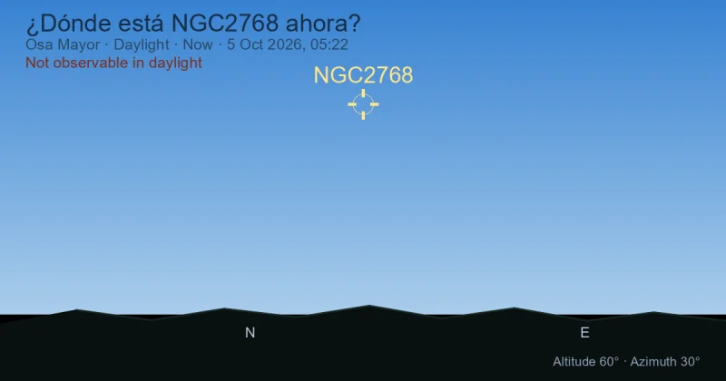 ¿Dónde está NGC2768 ahora?