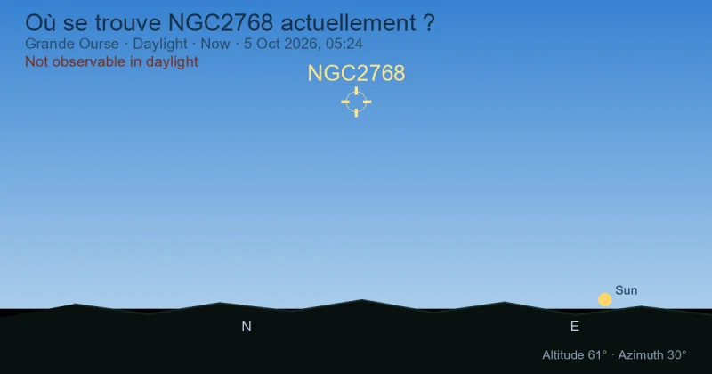Où se trouve NGC2768 actuellement ?