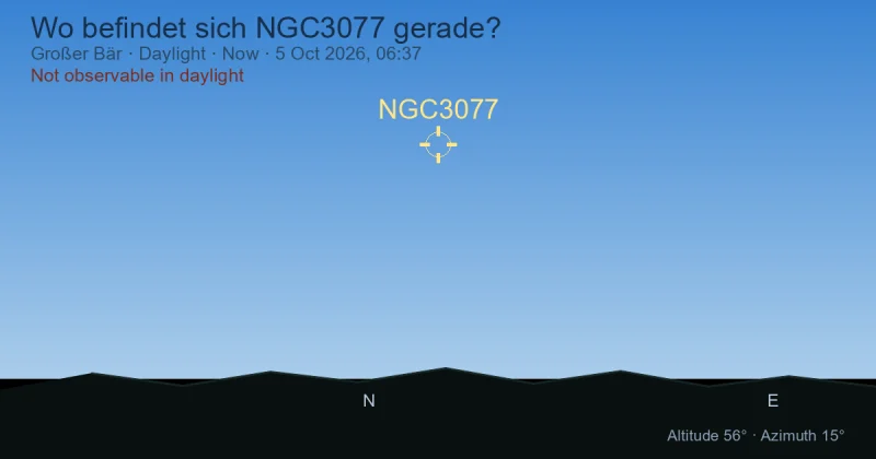 Wo befindet sich NGC3077 gerade?