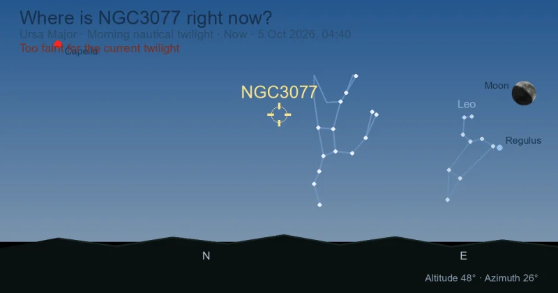 Where is NGC3077 right now?