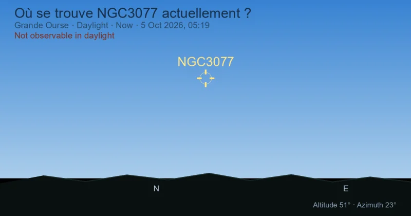 Où se trouve NGC3077 actuellement ?