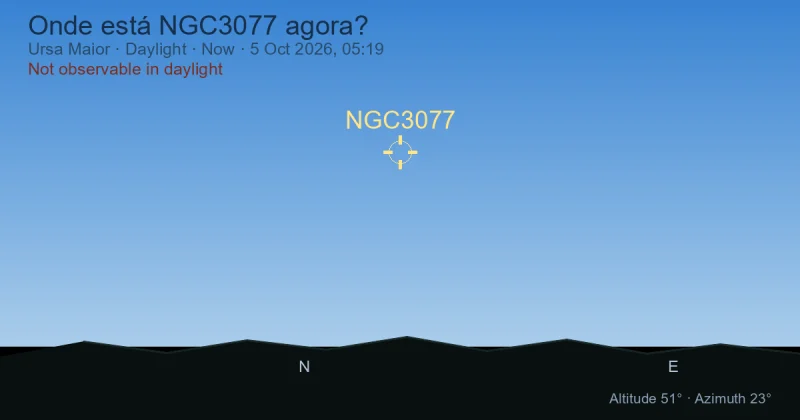 Onde está NGC3077 agora?