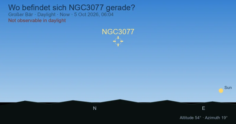 Wo befindet sich NGC3077 gerade?
