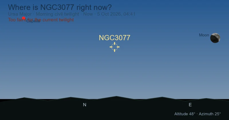 Where is NGC3077 right now?