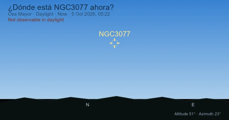 ¿Dónde está NGC3077 ahora?