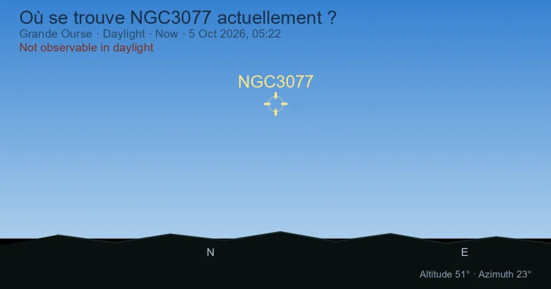 Où se trouve NGC3077 actuellement ?