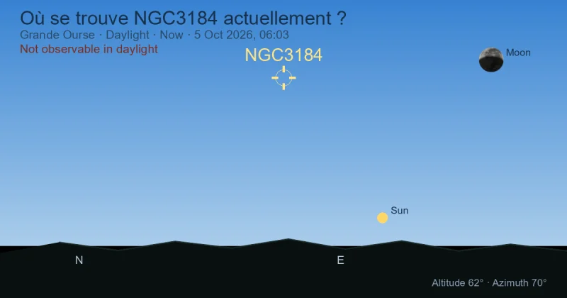 Où se trouve NGC3184 actuellement ?