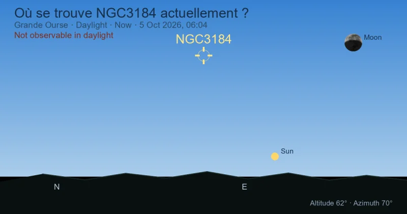 Où se trouve NGC3184 actuellement ?