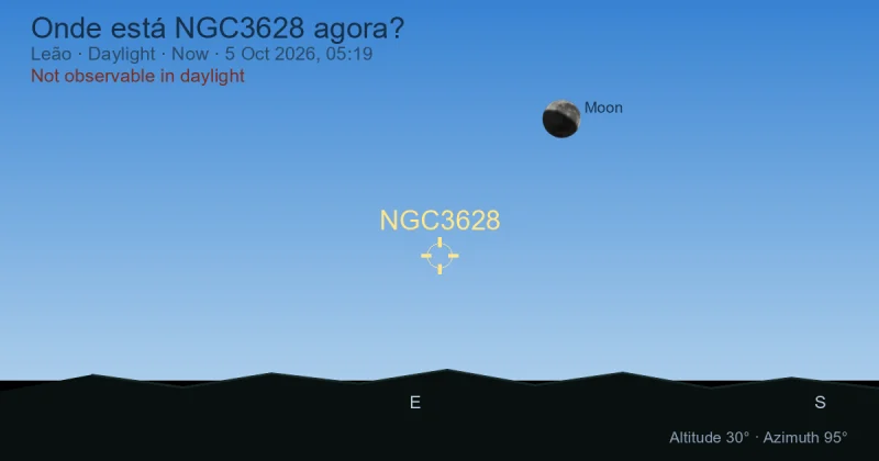 Onde está NGC3628 agora?
