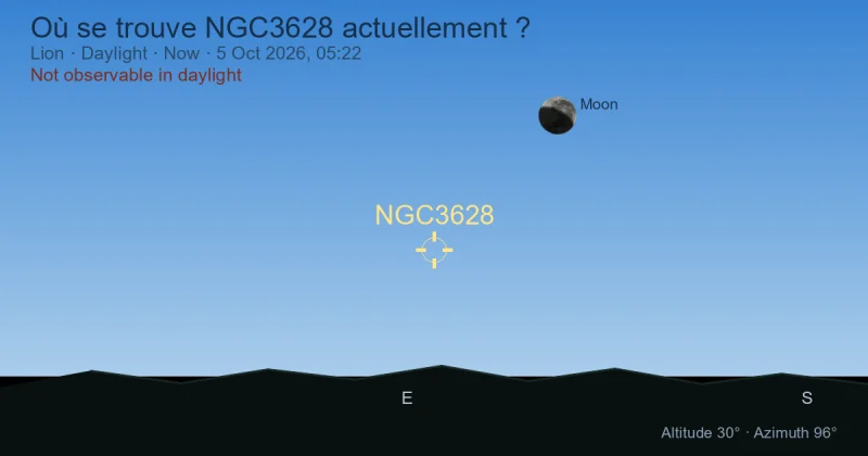 Où se trouve NGC3628 actuellement ?