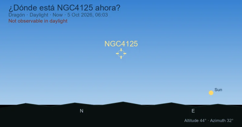 ¿Dónde está NGC4125 ahora?