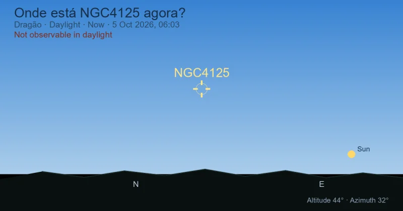 Onde está NGC4125 agora?