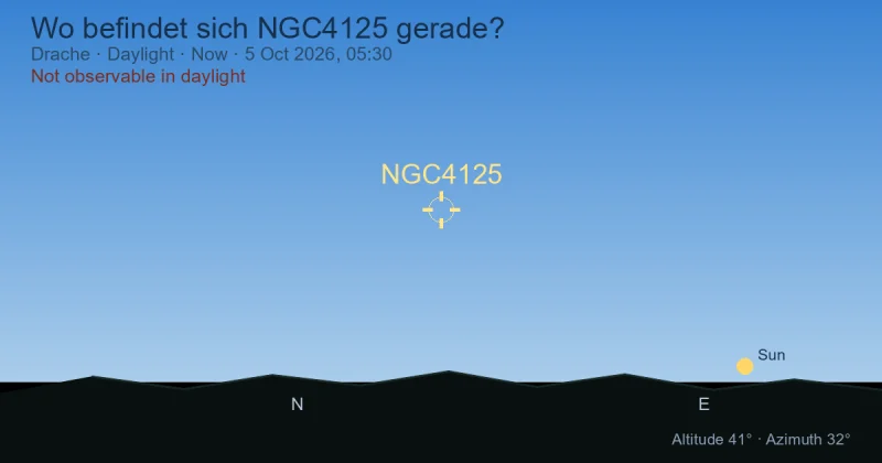 Wo befindet sich NGC4125 gerade?