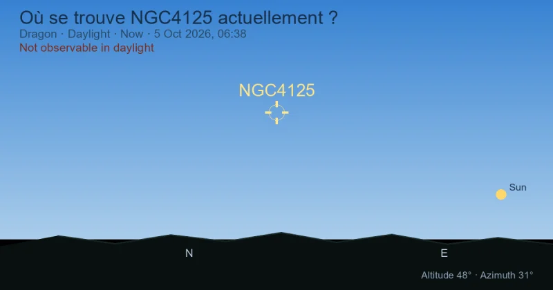 Où se trouve NGC4125 actuellement ?